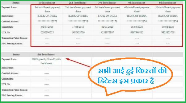 पीएम किसान सम्मान निधि आठवी क़िस्त का पेमेंट स्टेटस