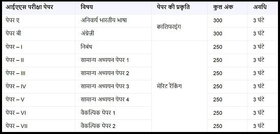 IAS Kaise Bane Puri Jankari