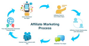 Mobile Se Affiliate Marketing